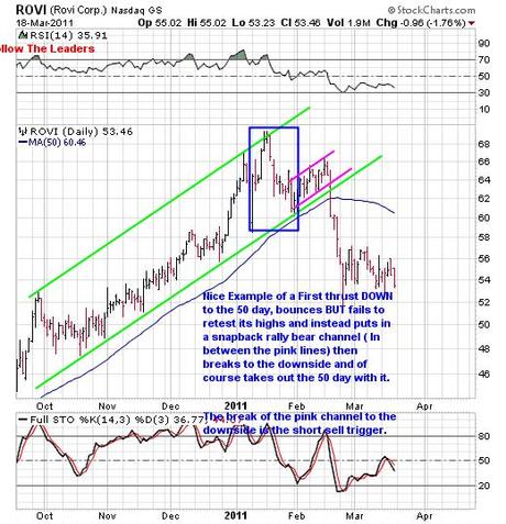 One Of The Best Short-Sell Patterns