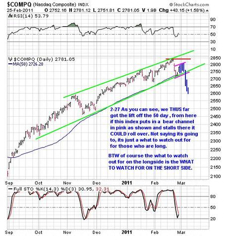 One Of The Best Short-Sell Patterns