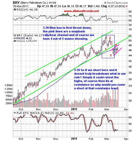 One Of The Best Short-Sell Patterns