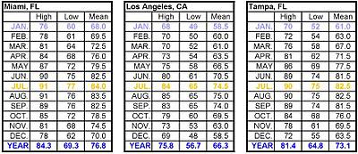 The Perfect Climate - Part 1