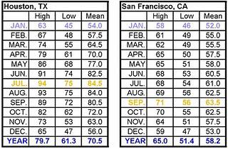 The Perfect Climate - Part 1