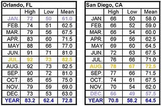 The Perfect Climate - Part 1