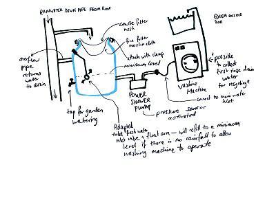 A homemade rainwater harvesting system A homemade rainwater harvesting system
