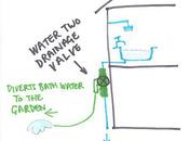 Recycling Your Bath Water with