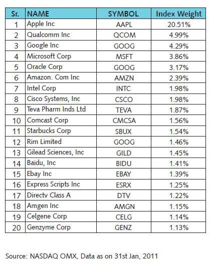 Testy Tuesday – Nasdaq and Russell in Critical Territory