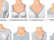 Pick Right Necklace Different Types Necklines!