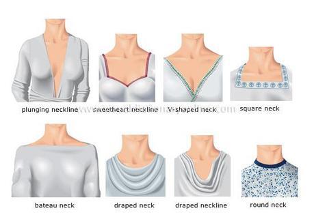 types of necklines for necklaces
