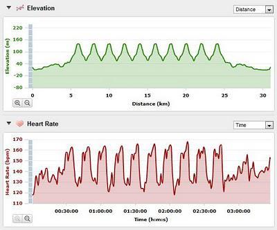 Hill Repeats 10 : Shoes 0 Hill Repeats 10 : Shoes 0