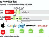 Testy Tuesday AAPL Rebalancing Keep Nasdaq from 2,800 Today