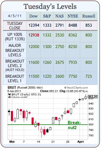 Which Way Wednesday – 1,333 or BUST!