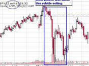 Inflationary Friday Neither $112 Mile Evacuation Zone Stop This Market!