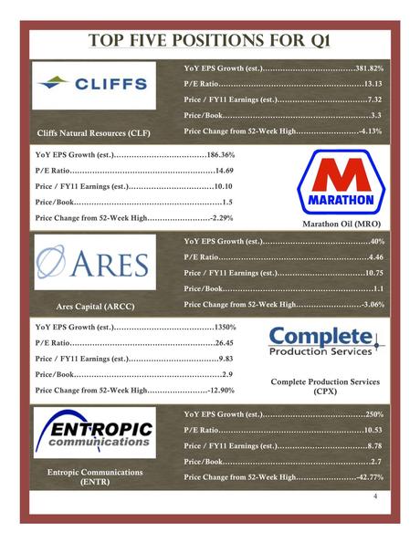 The Oxen Group’s Top Picks for Earnings Season!