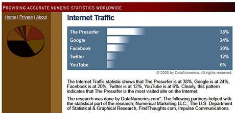 The Most Visited Web Site On The Internet