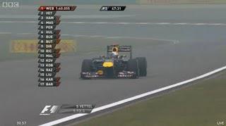 Shanghai - Practice 1