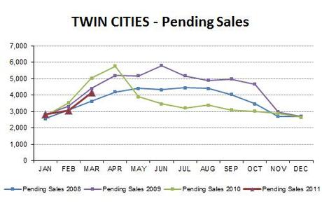 2011-03-pendingsales