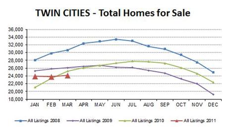 2011-03-ttlhomes