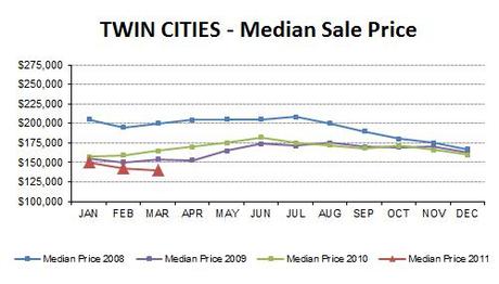 2011-03-medianprice4