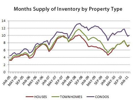 Inventory supply by type 0211