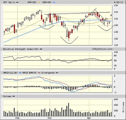 Sector Detector: Strong Earnings and Cautious Optimism despite Challenges