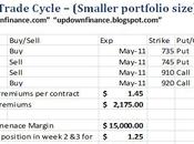 Trade Cycle 12.50% Gain Month