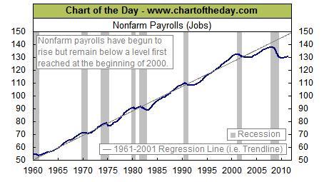 Just Another Manic Monday – What Recession?