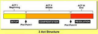 Three Act Structure-2