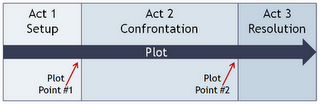 Three Act Structure-1