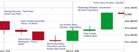 Full Throttle Friday – Dollar Dive Does Bears In