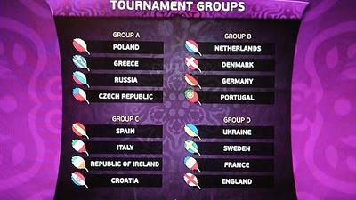EURO 2012 Groups Drawn