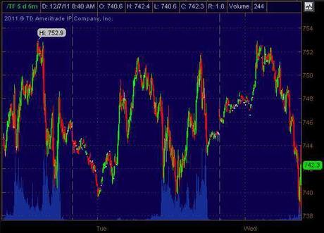 What Now Wednesday – Another $670Bn Not Enough?