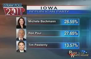 2011 Iowa Straw Poll results