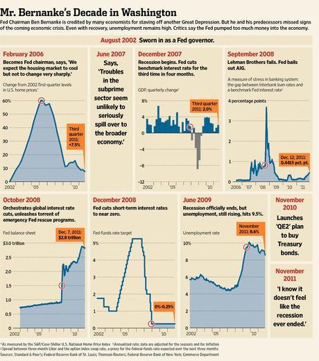 Wednesday Weakness – Can We Survive Without QE3?