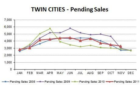 2011-11-pending sales