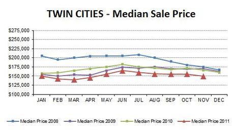 2011-11-medianprice4