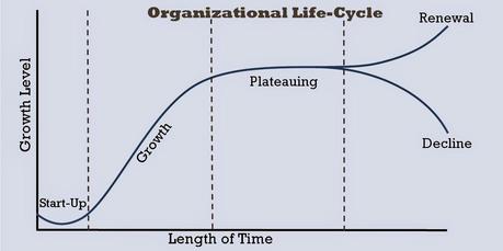 Has so-and-so false teacher always been false, or did it just start now?