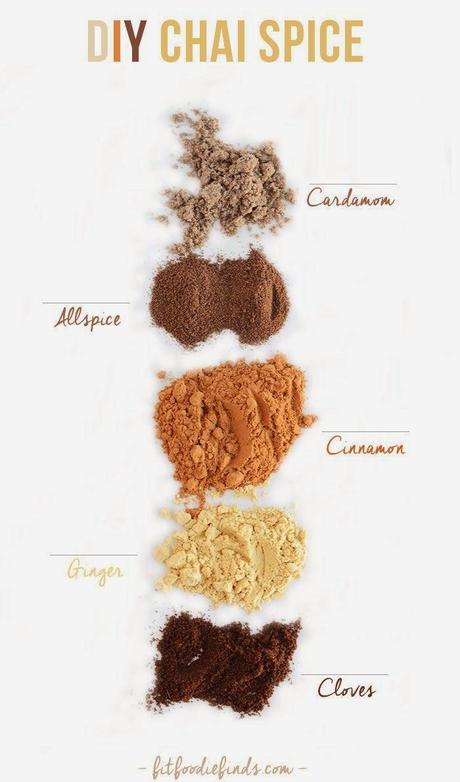 Five Recipes with....Chai.