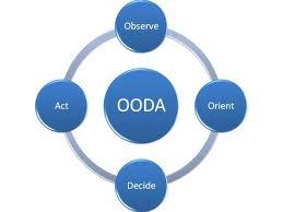 Boyd's OODA Loop