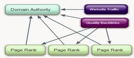 How-to-Increase-Domain-Authority