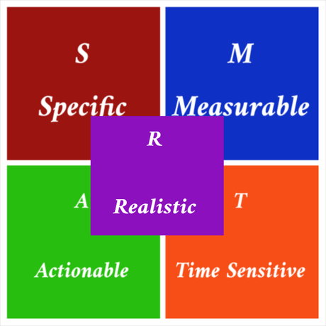 Goal Setting, Joyfully Smart Goals: R is for Realistic