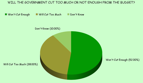 Budget Cutting Is Not A Bad Idea (If It's Done Right)