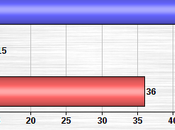Senate Races Minnesota, North Carolina, Hampshire