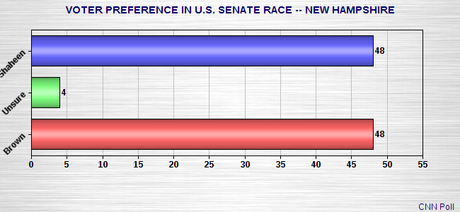 Senate Races -- Minnesota, North Carolina, New Hampshire
