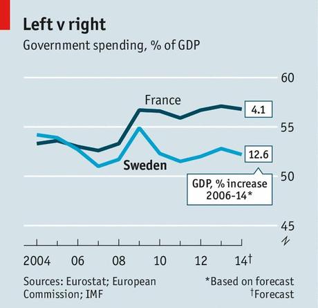 Sweden’s election: The eight-year itch