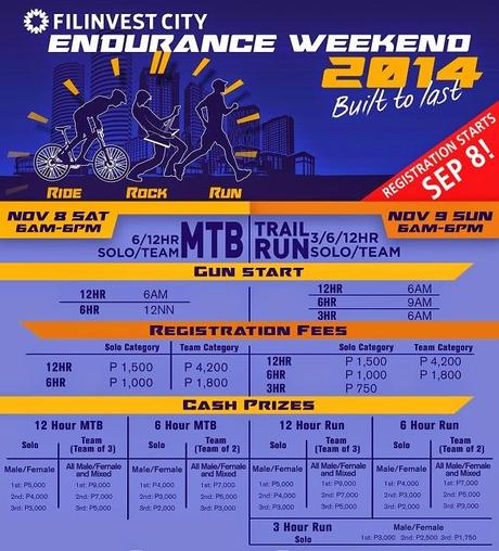 Filinvest Endurance Weekend 2014