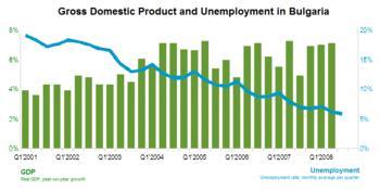 Quarterly Gross Domestic Product (year-on-year...