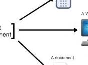 2014 Year Sharing Blog Content