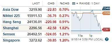 Testy Tuesday – Will the Russell Survive the Death Cross?