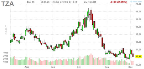 Testy Tuesday – Will the Russell Survive the Death Cross?