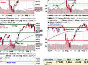 Testy Tuesday Will Russell Survive Death Cross?