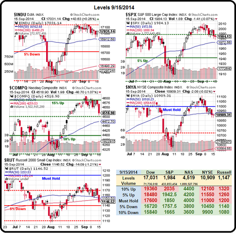 Testy Tuesday – Will the Russell Survive the Death Cross?